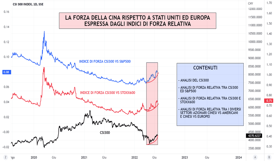 CINA VS USA ED EUROPA: LA SUPERIORITA' DEL MERCATO CINESE