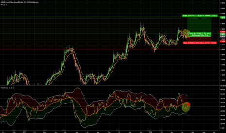 GBPNZD - D - LONG
