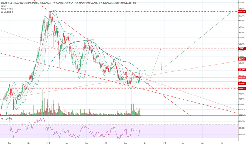 Market Cap Falling Wedge Breakout, Retest, then LONG!
