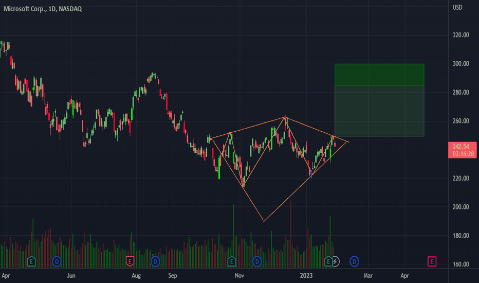 MSFT daimond bottom