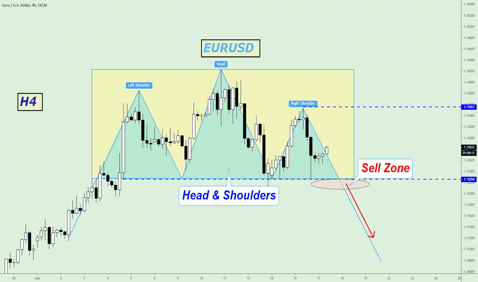 EURUSD, Looks like the trend stopped!