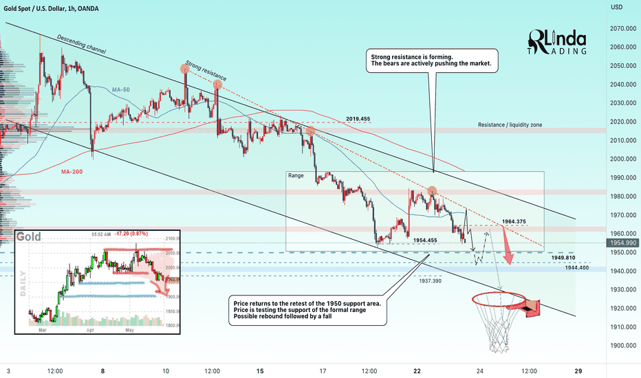 GOLD → Support retest 1954-1949. Rebound or breakout?