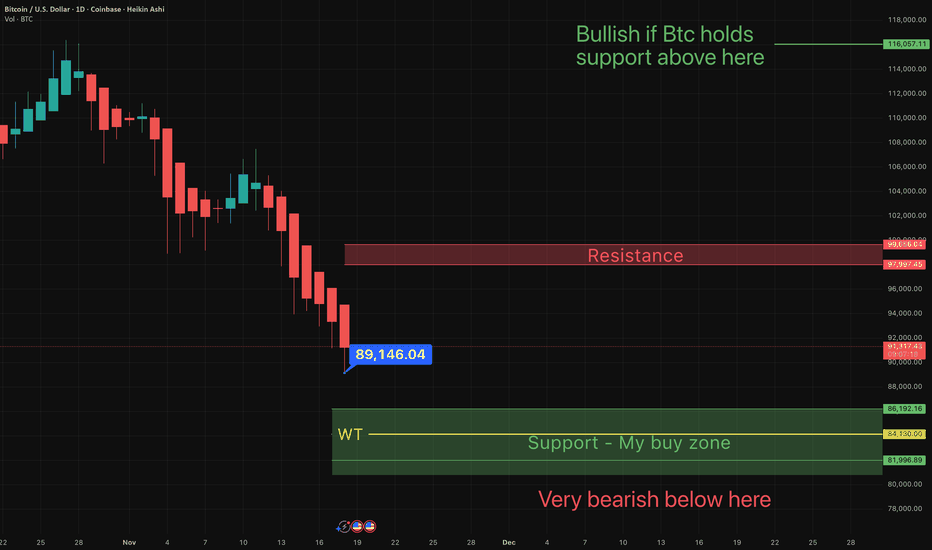 Btc - NEXT LOW TARGET- My All in target