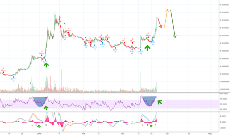 Binance Coin to $20 or $50 Post Coin Burn :)