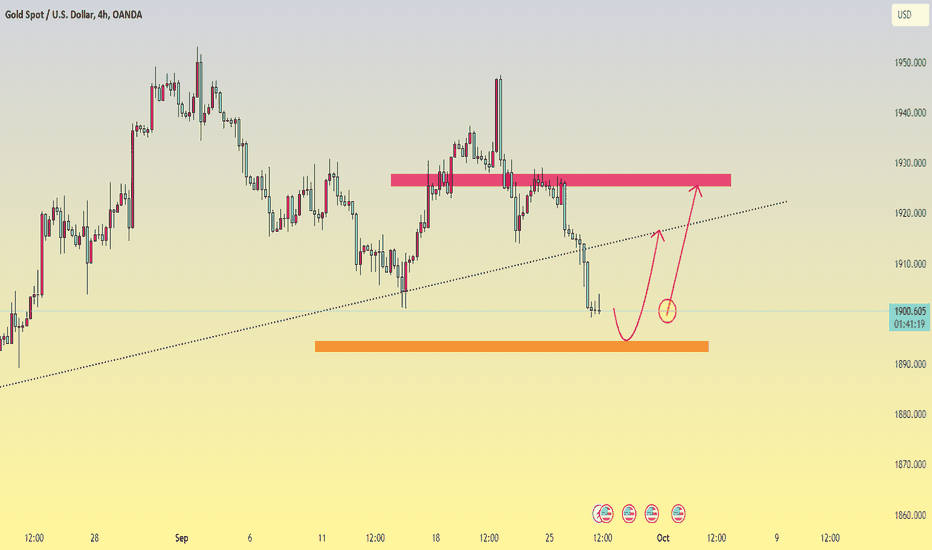 Gold - breaks support to continue going down