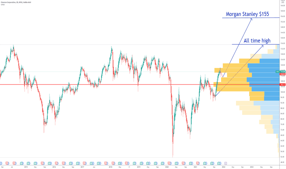 CVX price boosted by Morgan Stanley
