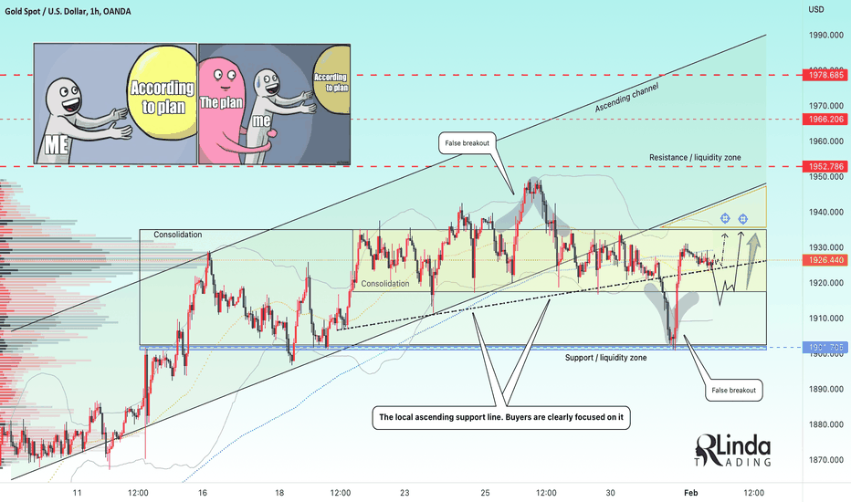 RLinda ! GOLD-> The price behavior adds optimism