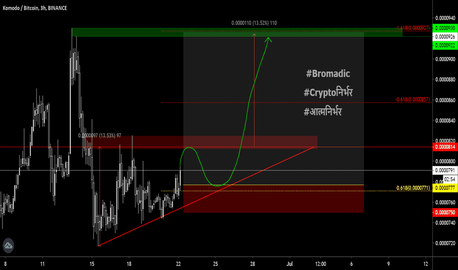 #KMD scalp ascending triangle