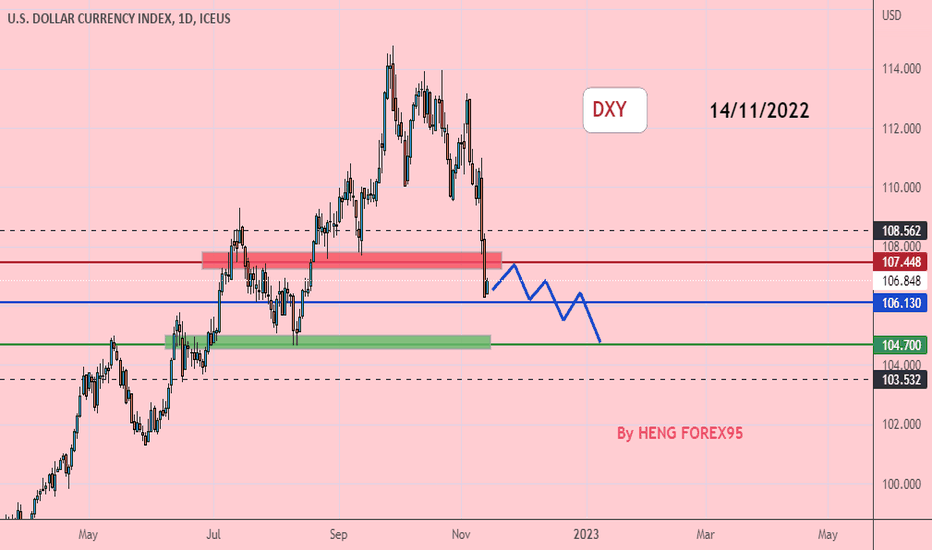 DXY