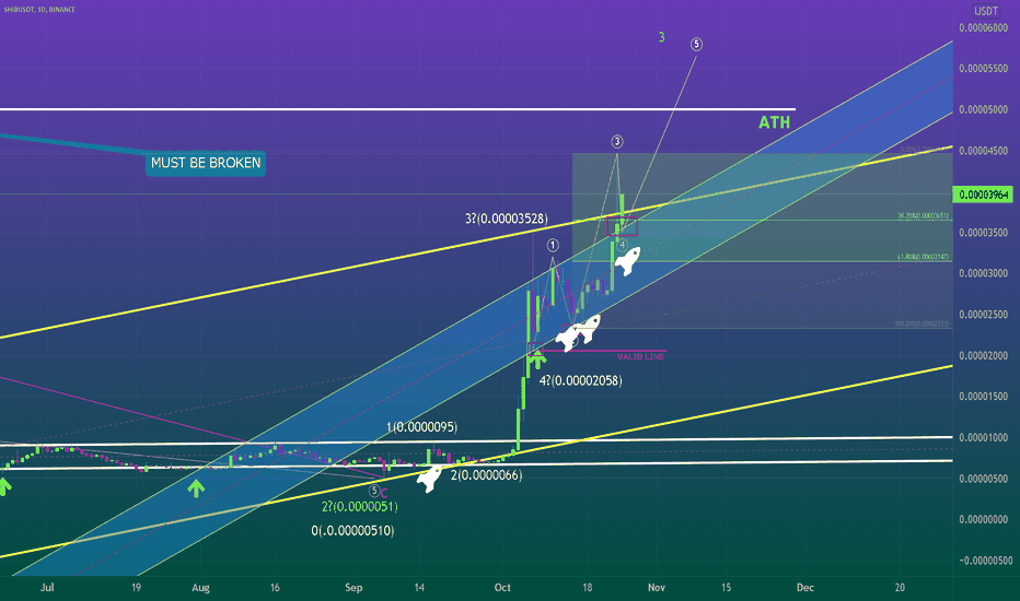 KEEP LONG, ALL-TIME HIGH IS ALMOST THERE🐶🚀