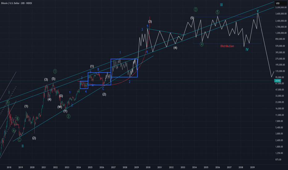 The grand overview for BTC