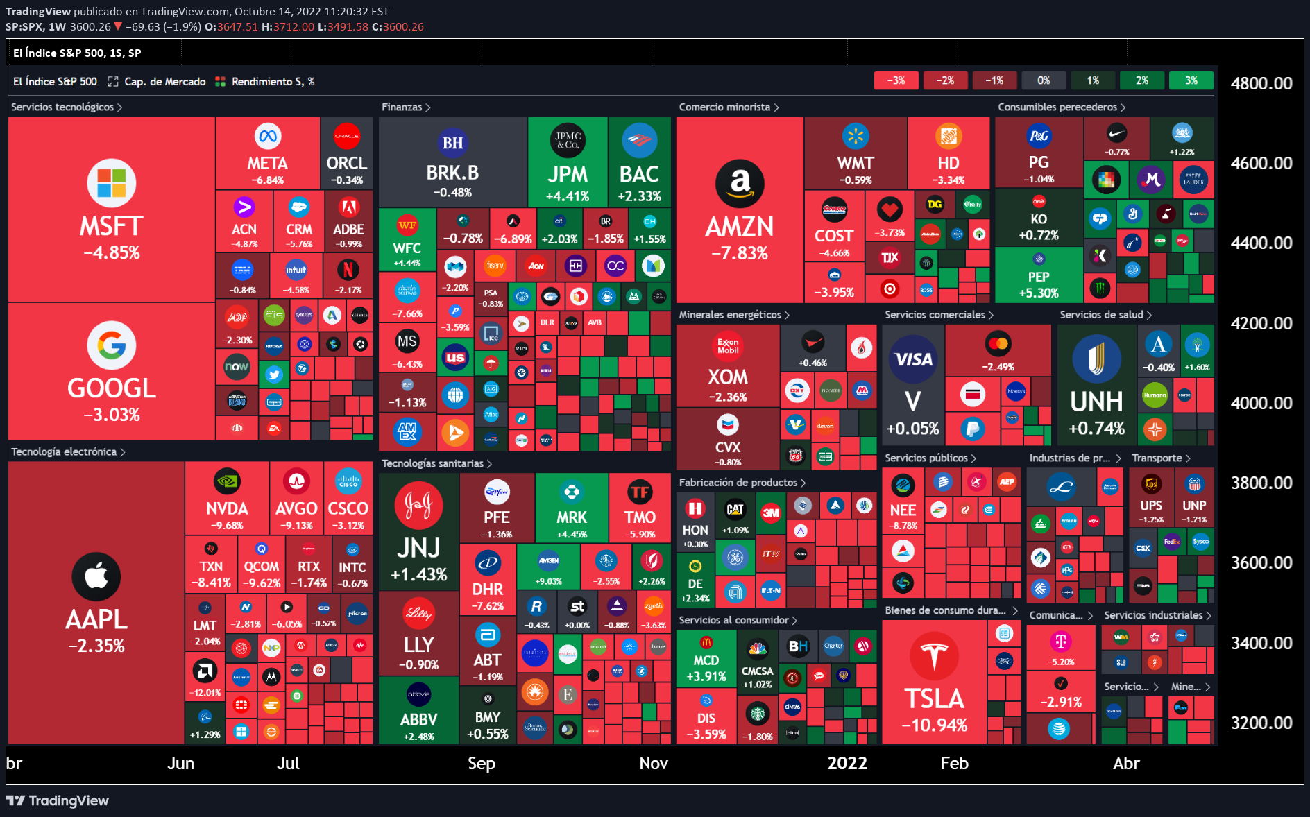 SP:SPX Idea Chart Image by TradingView