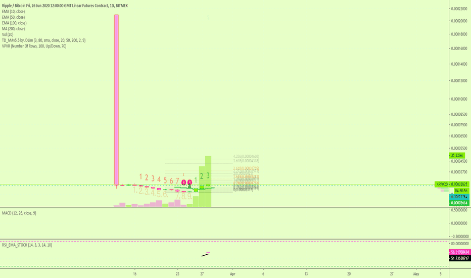 Ripple (XRPM20) 500%+ PProrfits | We Are Long on 10X Leverage