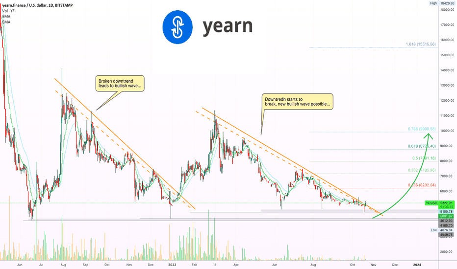 ✴️ Yearn-finance 400% Growth Is Easy (Name Your Altcoin)