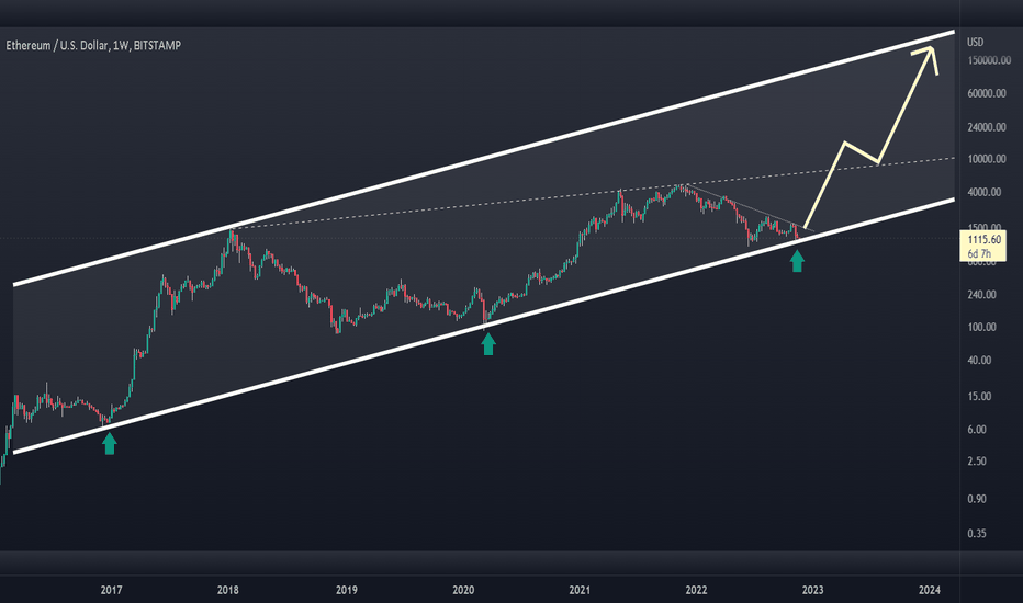 BUY ETHEREUM