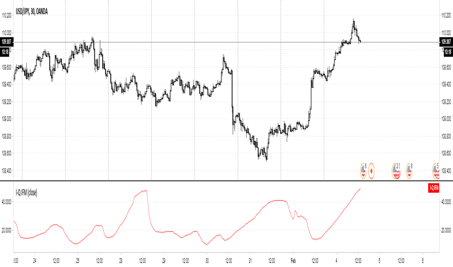 In-Phase & Quadrature IFM
