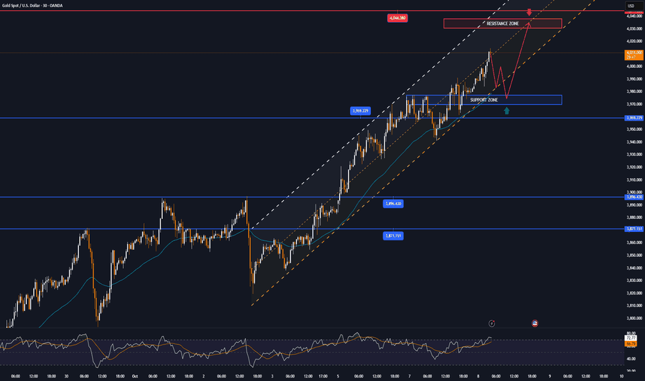 GOLD surpasses $4,000, political risks and Fed rate cut