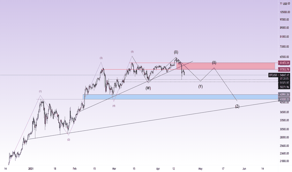 btc shorts
