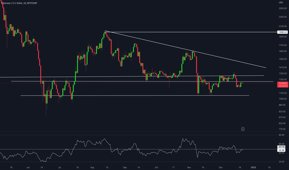 ETH/USD 1DAY UPDATE BY CRYPTO SANDERS