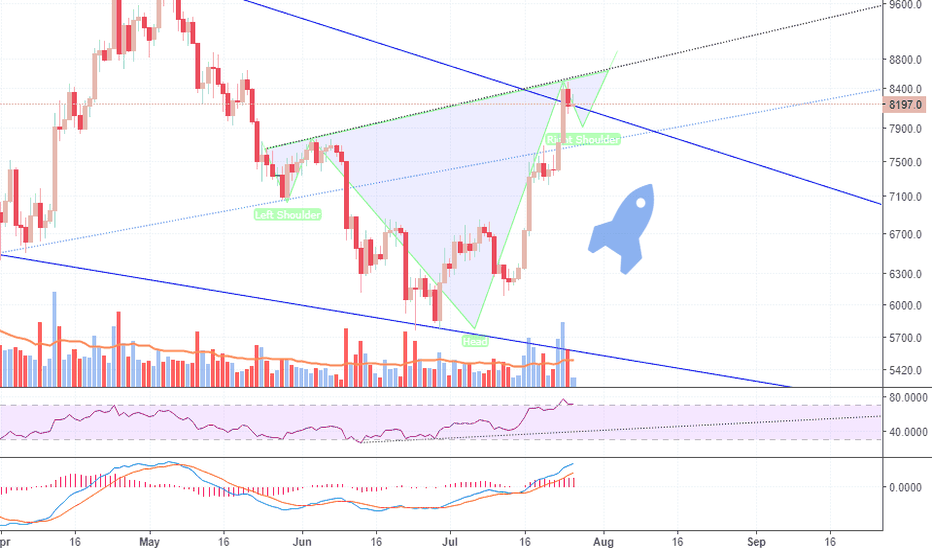 BTC, Ready yourself for a MIND BLOWING idea