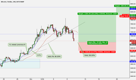 38.20% fib ret *Update*