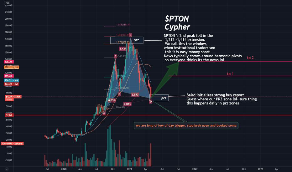 $PTON Harmonic triggers/prz + news =Money