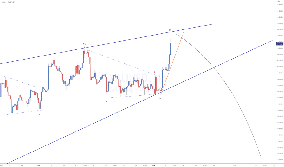 VIP - GOLD - SHORT