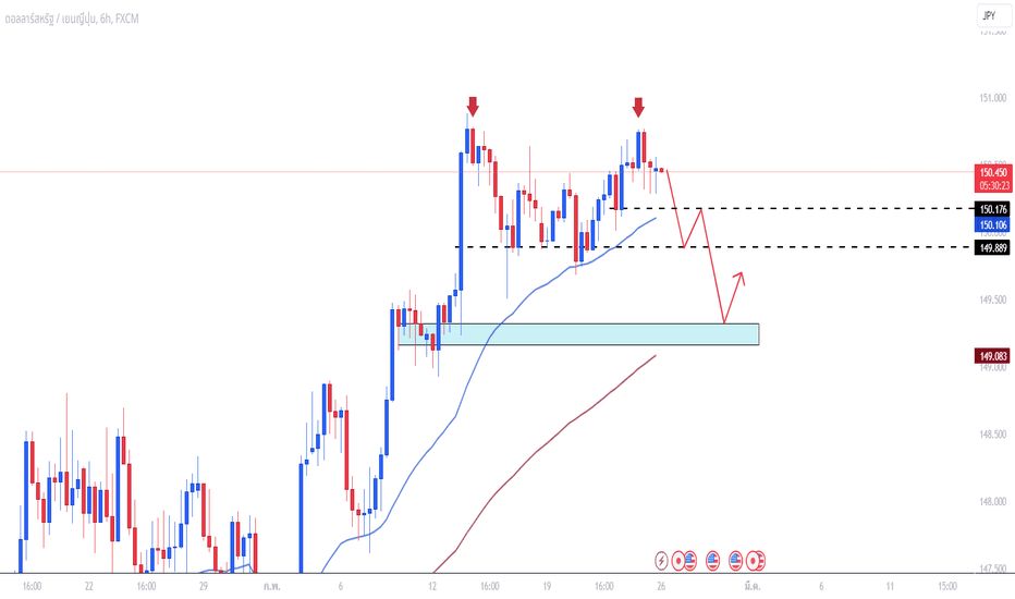 USDJPY