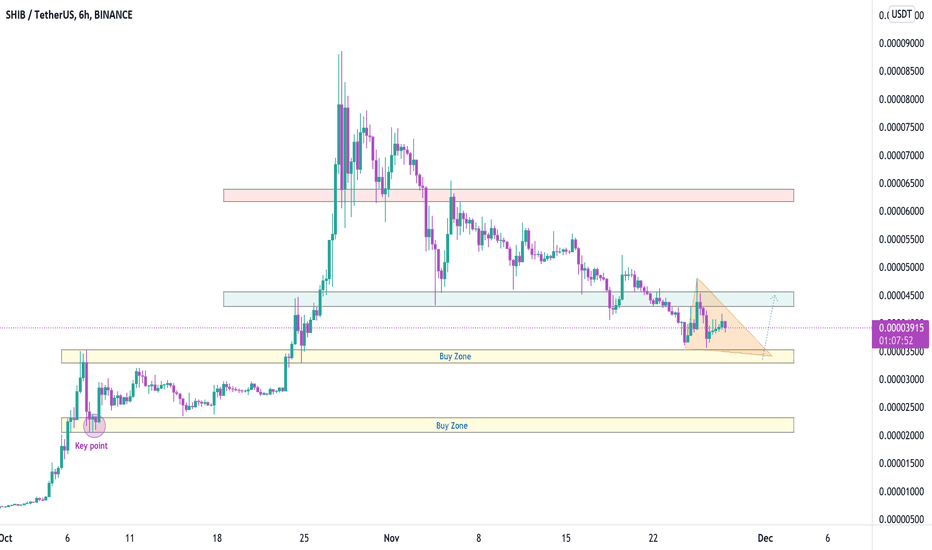 SHIBUSDT , Until this time the trend is upward