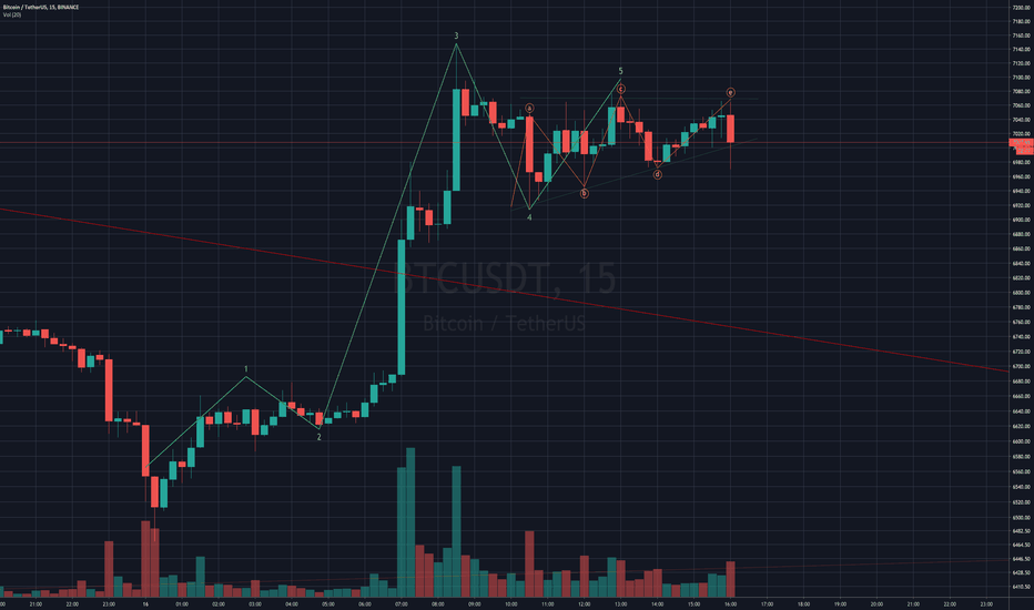 SHORT to 9617 USDt