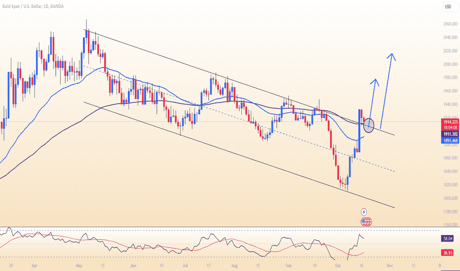 New trading strategy for gold: increase prices to new high level