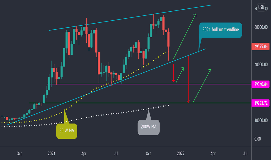 BTC WEEKLY ANALYSIS