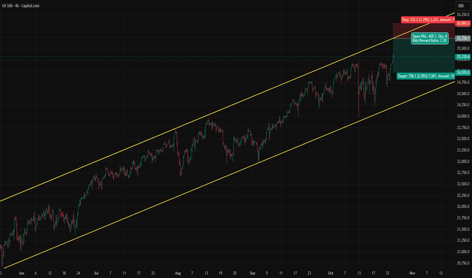 Nasdaq Enjoys CPI, But How Much More?