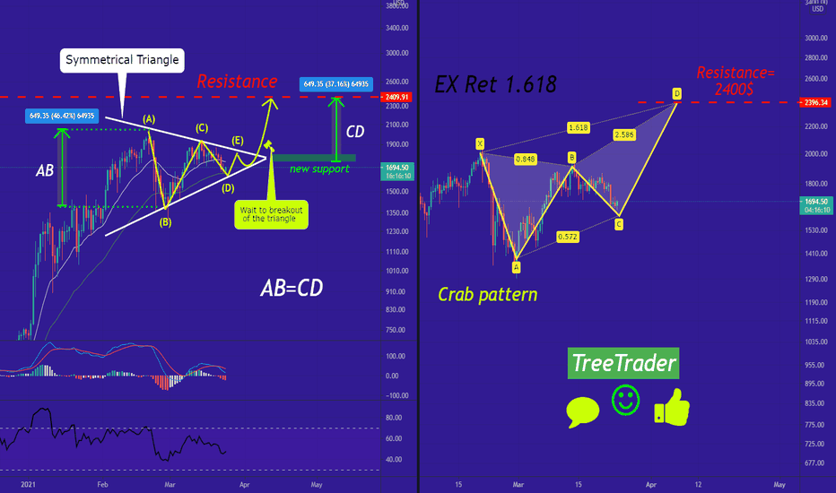ETH/USD is going to 2400$?