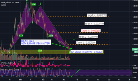 STRATIS | NEXT MOVE | MID - TERM | GO UP ?? 