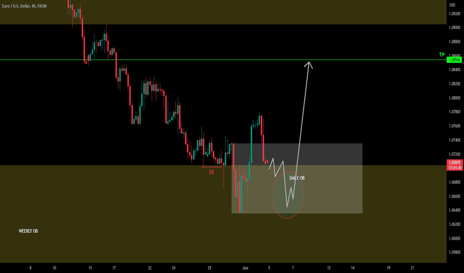EURUSD ____ INCOMING BULLISH MOVE