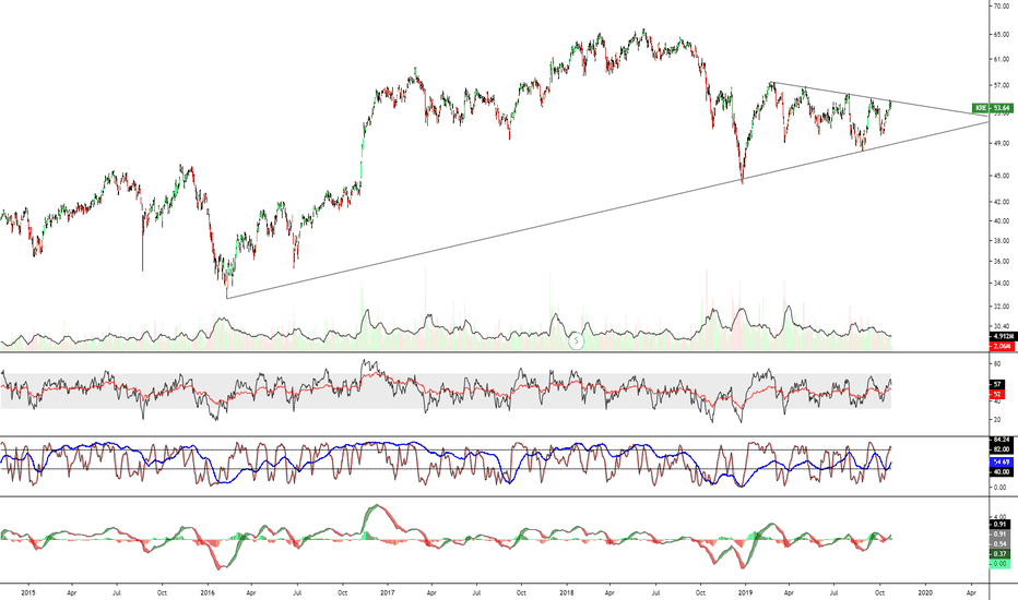 KRE Breakout or Failure?