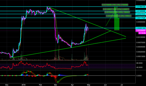 Zclassic (ZCL) will EXPLODE soon 700% PROFIT - H