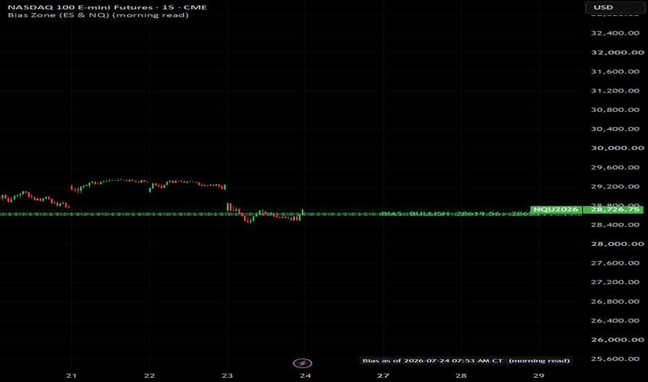 Bias Zone (ES & NQ)