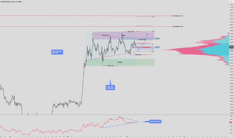 $ETH / USDT – 4H Time Frame Analysis 3,000 INCOMING??