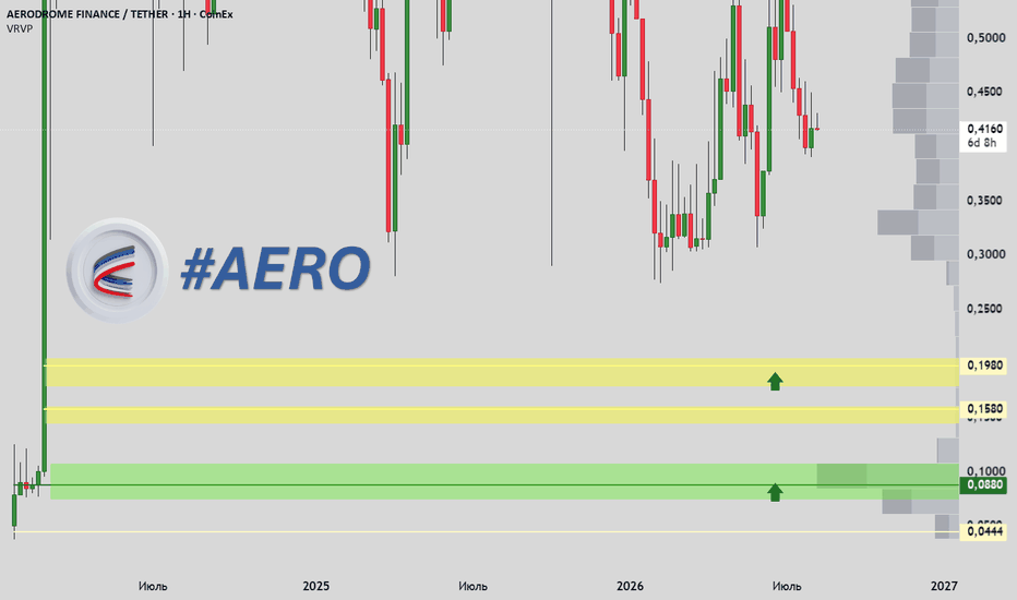 AERO - уровни 1Нед под дамп - на отскок "иксами"