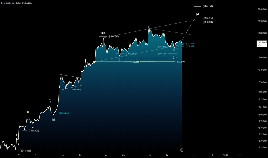 GOLD: Bullish Wave 5 in Play?