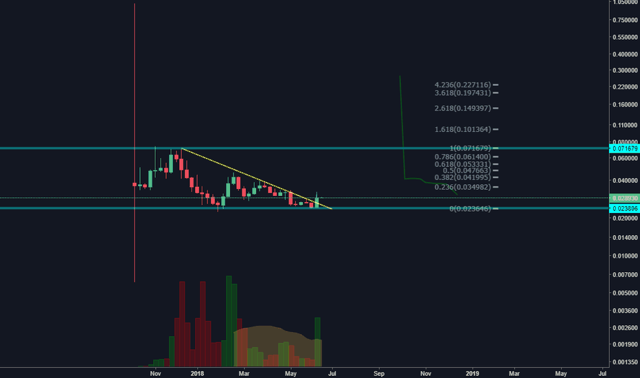 ETCETH Bullish Candle ETC ETH