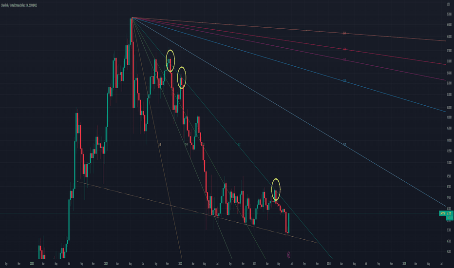 Chainlink Update (The same playbook )