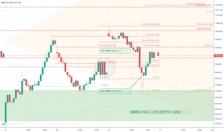 Trade Log NIFTY June 16