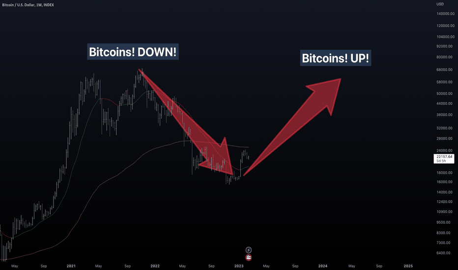 BTC | Let NDQ Go Bust!