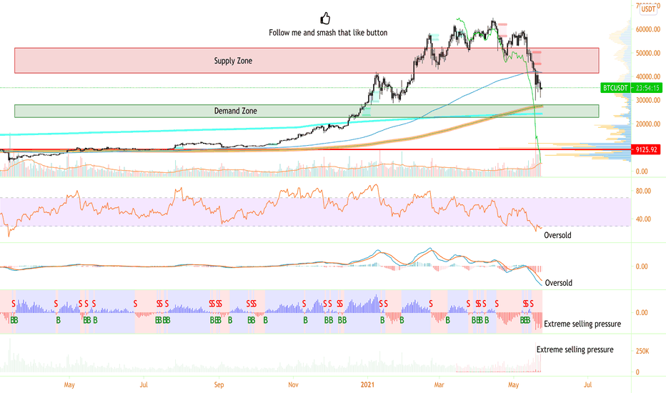 BTC-  Technical & volume analysis (Keep your sweaty palm dry)