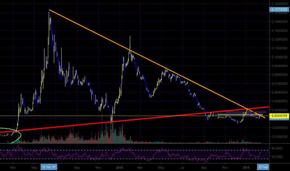 Is Ethereum (ETH) About To Break The 2 Year Long Downtrend?