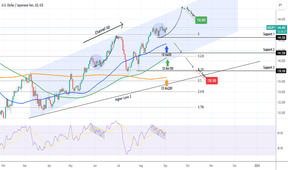 USDJPY One last rally before a correction.