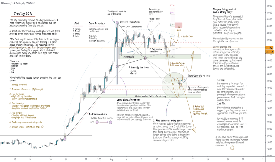 My thoughts on a page. Systematic Approach.